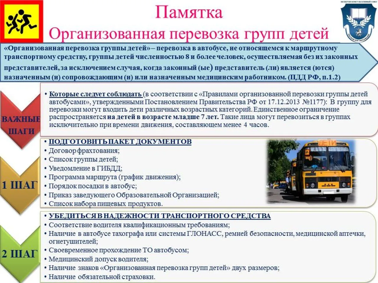 Требования к организации перевозок учащихся за пределы МО г. - к. Анапа